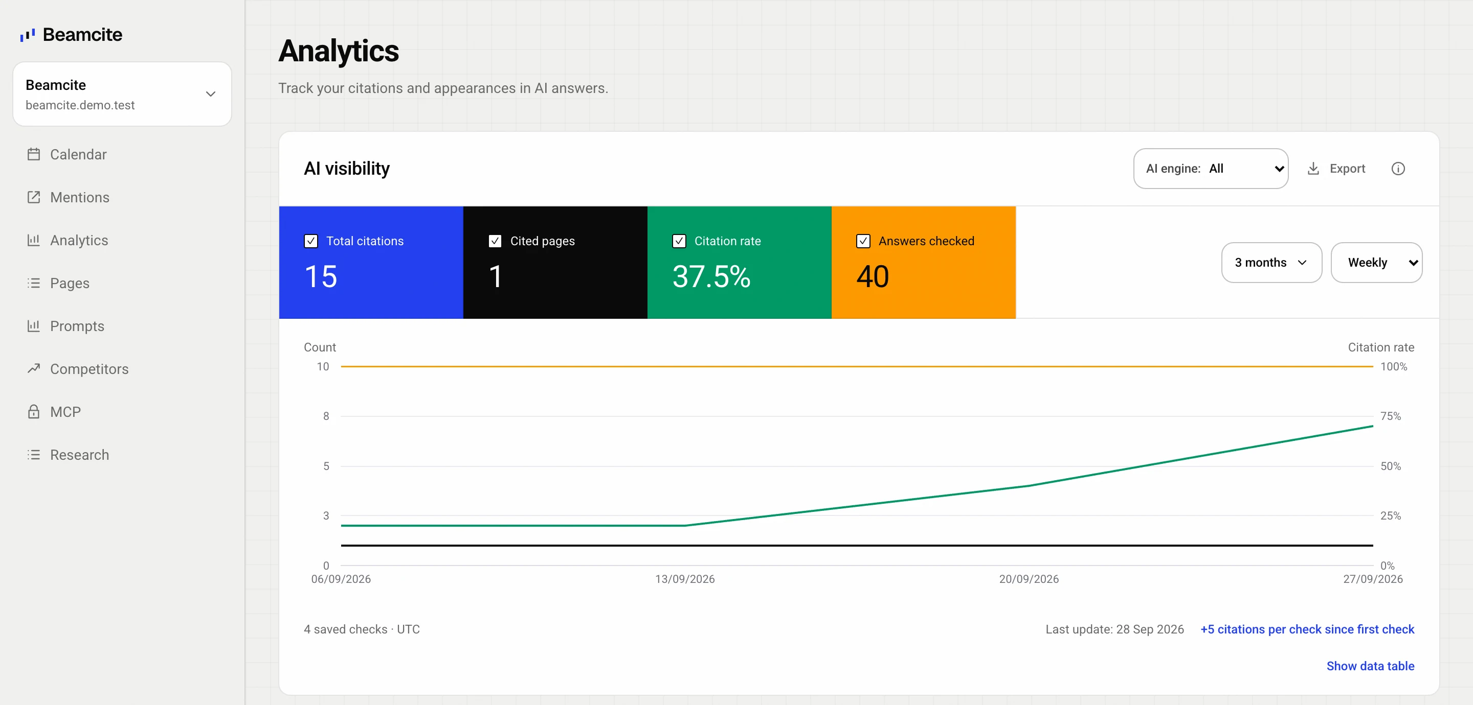 Supacite AI visibility dashboard with citations, cited pages and citation rate over time, shown with sample data